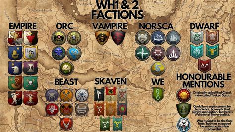 aversion warhammer 3|What exactly is aversion and why does every faction have.